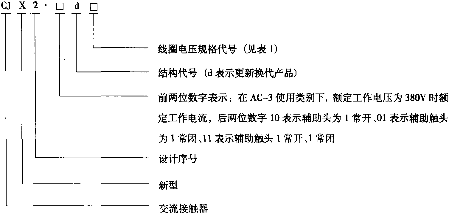 第七節(jié) CJX2-d (LC1-D) 系列交流接觸器